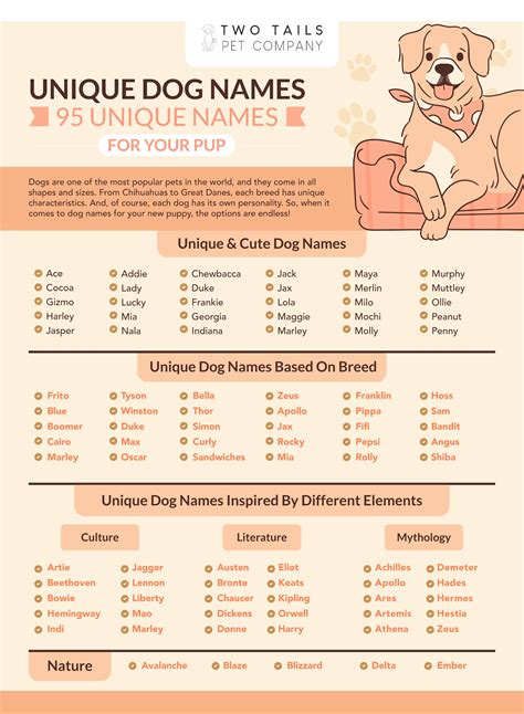 unusual dog names with meanings